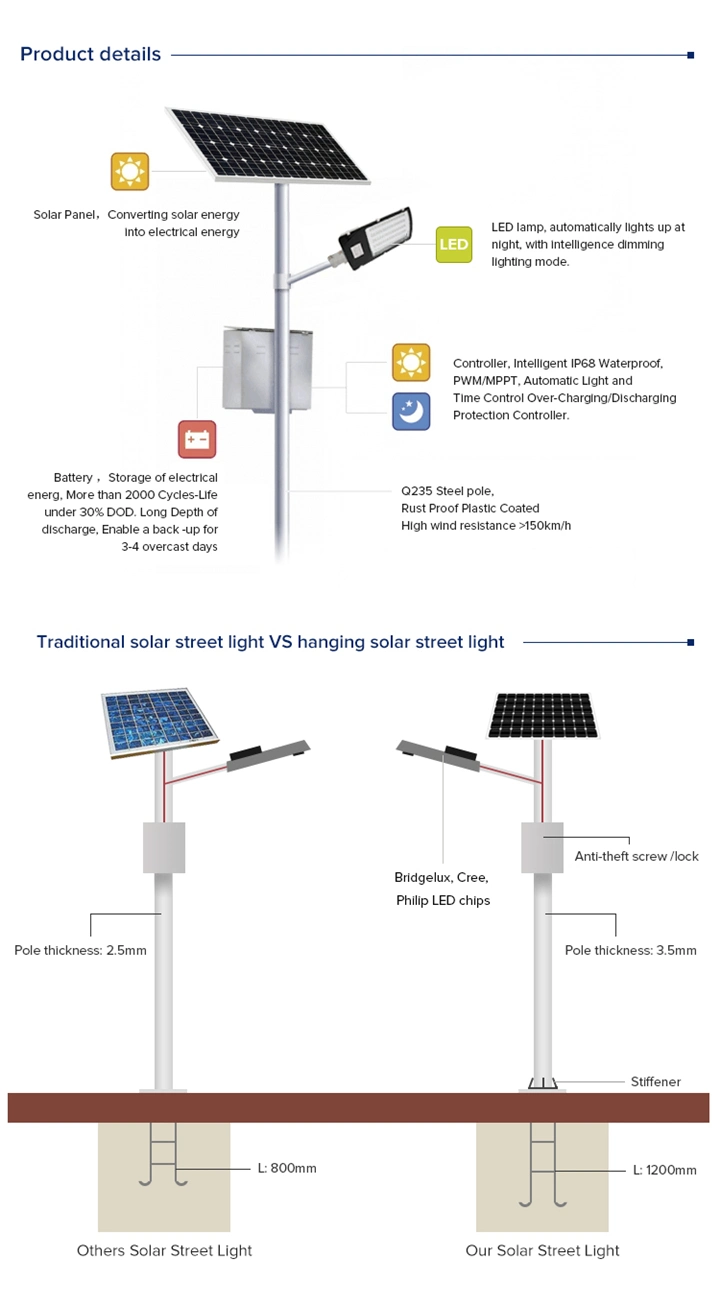 Hepu 40W, 50W, 60W, 80W Hot Sales High Lumens IP67 Street Lighting System Waterproof Control System Solar LED Street Light
